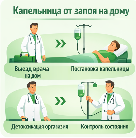 капельница от запоя в Инте в клинике Санати